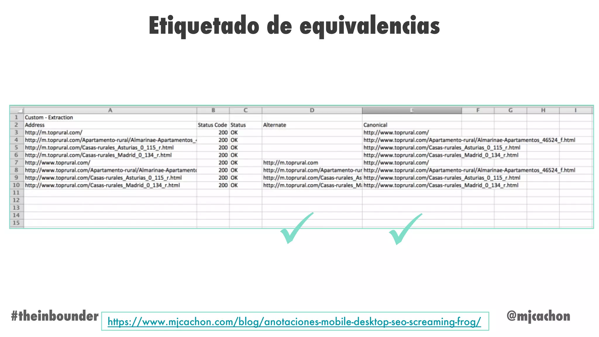 @mjcachon#theinbounder
Etiquetado de equivalencias
https://www.mjcachon.com/blog/anotaciones-mobile-desktop-seo-screaming-frog/
üü
 
