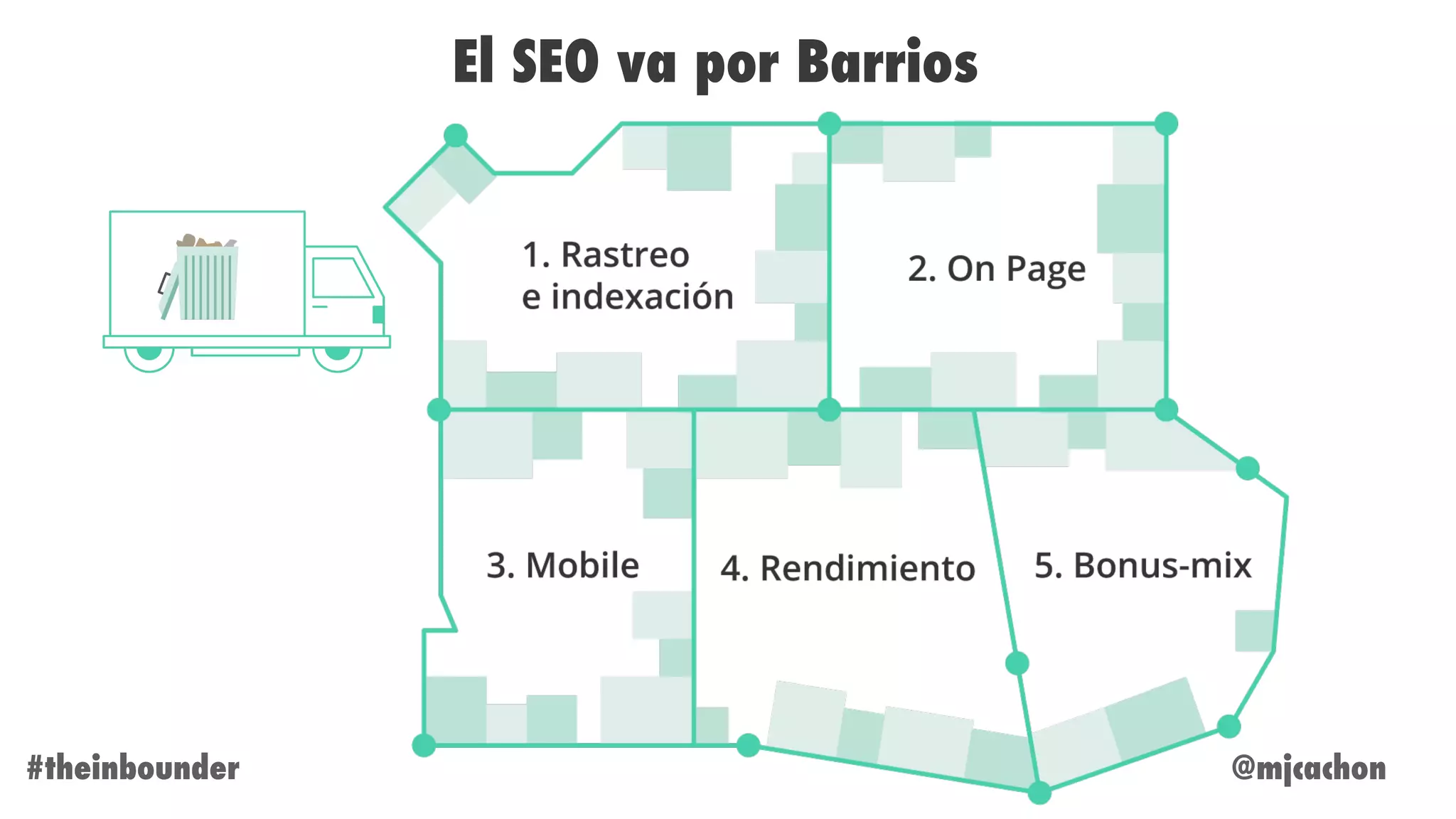 El SEO va por Barrios
@mjcachon#theinbounder
 