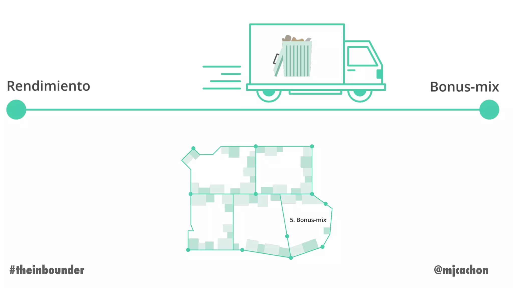 @mjcachon#theinbounder
 