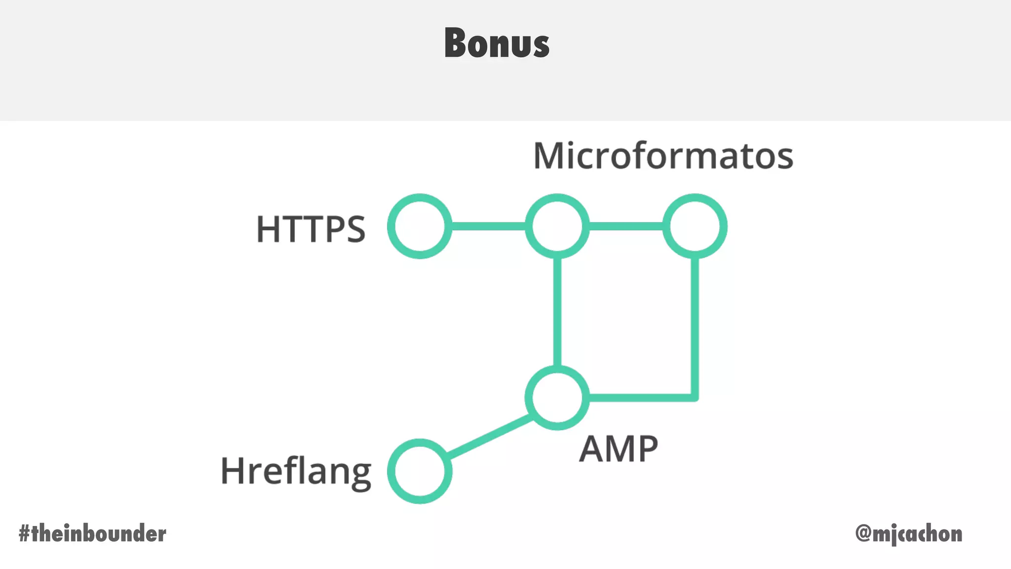 @mjcachon#theinbounder
Bonus
 