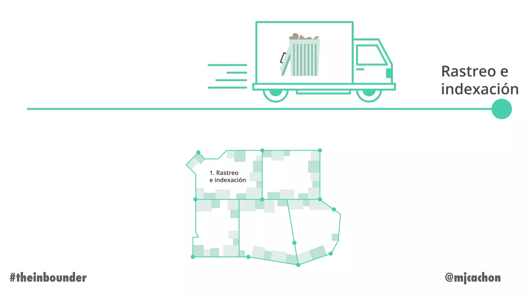 @mjcachon#theinbounder
 