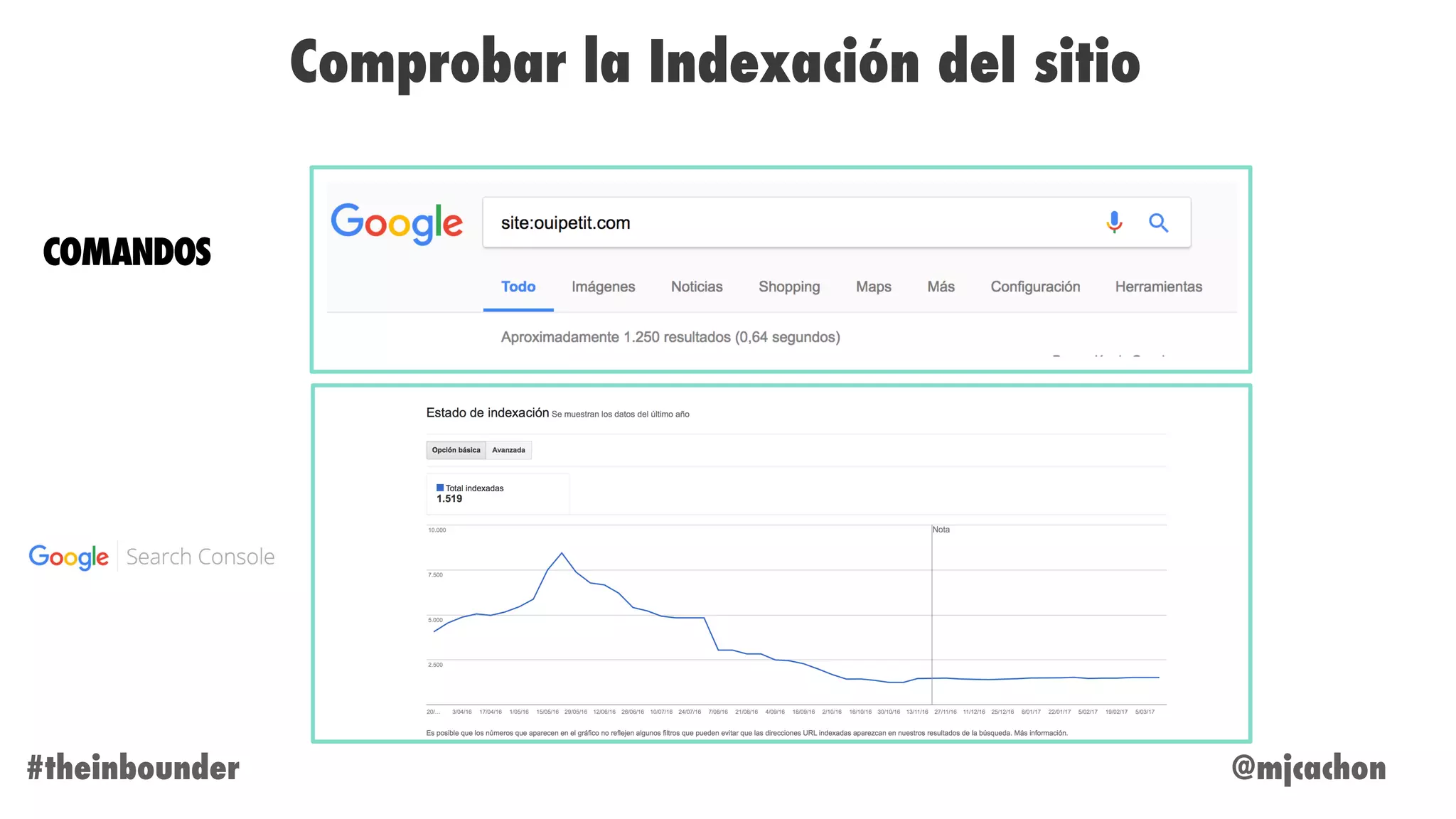 @mjcachon#theinbounder
Comprobar la Indexación del sitio
COMANDOS
 