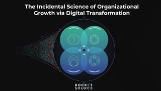 The Incidental Science of Organizational
Growth via Digital Transformation
 