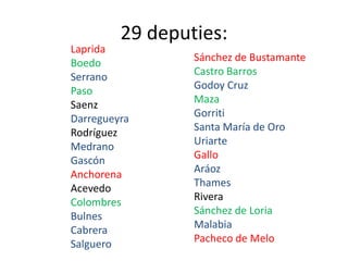 29 deputies:
Laprida
Boedo
Serrano
Paso
Saenz
Darregueyra
Rodríguez
Medrano
Gascón
Anchorena
Acevedo
Colombres
Bulnes
Cabrera
Salguero
Sánchez de Bustamante
Castro Barros
Godoy Cruz
Maza
Gorriti
Santa María de Oro
Uriarte
Gallo
Aráoz
Thames
Rivera
Sánchez de Loria
Malabia
Pacheco de Melo
 