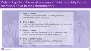 Confidential
WUNDERVC
Duty of loyalty is the most paramount fiduciary duty board
members have to their shareholders
5
1. Duty of Loyalty
You must place the interests of the organization /
shareholders above your own.
2. Duty of Care
You must act as a reasonable and prudent person would
under the same circumstances.
3. Duty of Candor
You must disclose material facts in a timely manner,
either about yourself or about the company.
4. Duty of Confidentiality
You must not disclose sensitive or confidential
information.
 