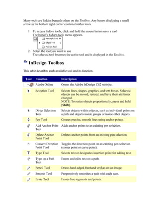 The InDesign Tutorials