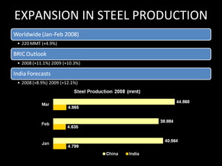 EXPANSION IN STEEL PRODUCTION 