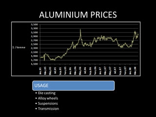 ALUMINIUM PRICES 