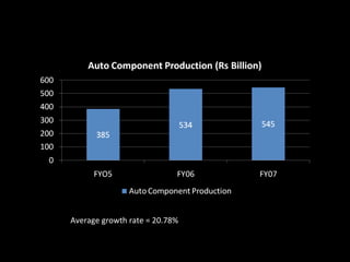 Average growth rate = 20.78% 