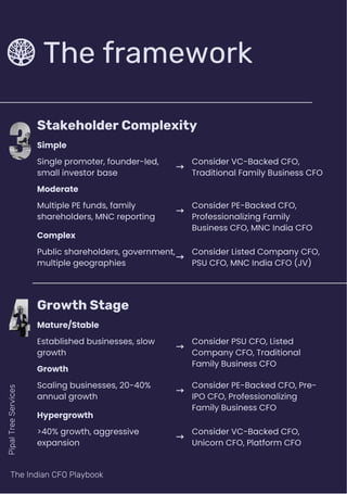 The Indian CFO Playbook - 8 CFO Types and How to Find the Right Fit for ...