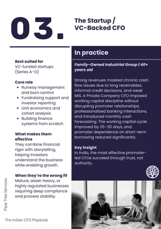 The Indian CFO Playbook - 8 CFO Types and How to Find the Right Fit for ...