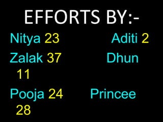 EFFORTS BY:-
Nitya 23 Aditi 2
Zalak 37 Dhun
11
Pooja 24 Princee
28
 