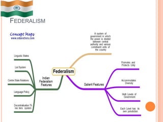 FEDERALISM
 