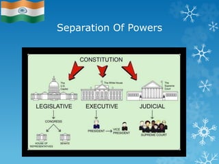 Separation Of Powers
 