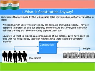 1.What Is Constitution Anyway?
Some rules that are made by the legislatures (also known as Lok sabha/Rajya Sabha in
India)
We need Laws in Society so our society can regulate and work properly. They are
designed to protect us and our property and to ensure that everyone in society
behaves the way that the community expects them too.
Laws tell us what to expect as a consequence of our actions. Laws have been the
glue that has kept society together. Without laws there would be complete
anarchy.
Constitution
...
…
government
People
 