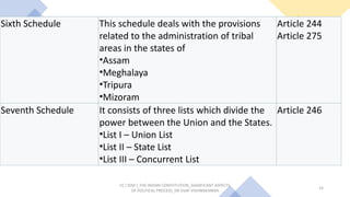 Union Aspect THE INDIAN CONSTITUTION _ SIGNIFICANT ASPECTS OF POLITICAL PROCESS.pptx