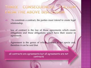 a) To constitute a contract, the parties must intend to create legal
relationship.
b) law of contract is the law of those agreements which create
obligations and those obligations which have their source in
agreement.
c) Agreement is the genus of which contract is the specie and,
therefore it can be said that
all contracts are agreements but all agreements are not
contracts
 