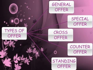 TYPES OF
OFFER
GENERAL
OFFER
SPECIAL
OFFER
CROSS
OFFER
COUNTER
OFFER
STANDING
OFFER
 