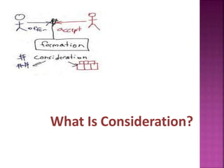 What Is Consideration?
 