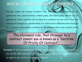  Though under the Indian Contract Act, 1872 the consideration for an
agreement may proceed from a third party, the third party cannot sue on
agreement. Only a person who is party to a contract can sue on it. Thus, the
concept of stranger to consideration is a valid and is different from stranger
to a contract which means contract by the person who is not a party to the
contract.
Example: P who is indebted to Q, sells his property to R and R promises to
pay off the debt amount to Q. If R fails to pay, then in such situation Q has
no right to sue, as R is a stranger to contract.
The aforesaid rule, that stranger to a
contract cannot sue is known as a “Doctrine
Of Privity Of Contract”,
 