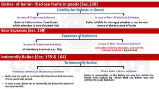 Duties of bailor- Disclose faults in goods [Sec.150]
Liability for Defects in Goods
In case of Gratuitous Bailment
Bailor is liable only for those losses
which arise due to non-disclosed risks
In case of Non- Gratuitous Bailment
Bailor is liable for damages whether or not he was
aware of the existence of faults
Bear Expenses [Sec. 158]
Expenses of Bailment
In case of Gratuitous Bailment
all necessary expenses e.g - Dog
In case of Non- Gratuitous Bailment
only extra-ordinary expenses, and not the
ordinary expenses. E.g car lent
Indemnify Bailee [Sec. 159 & 164]
To indemnify Bailee
Premature Termination of Gratuitous Bailment
• Bailor has the right to terminate the Gratuitous Bailment even
if is for particular period.
• In such a case, Bailor has to indemnify the Bailee the excess of
loss over benefit.
When Bailor’s title is defective
Balior is responsible to the Bailee for any loss which the
Bailee may sustain by reason that the Bailor was not
entitled to make Bailment
 