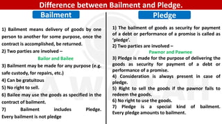1) Bailment means delivery of goods by one
person to another for some purpose, once the
contract is accomplished, be returned.
2) Two parties are involved –
Bailor and Bailee
3) Bailment may be made for any purpose (e.g.
safe custody, for repairs, etc.)
4) Can be gratuitous
5) No right to sell.
6) Bailee may use the goods as specified in the
contract of bailment.
7) Bailment includes Pledge.
Every bailment is not pledge
1) The bailment of goods as security for payment
of a debt or performance of a promise is called as
‘pledge’.
2) Two parties are involved –
Pawnor and Pawnee
3) Pledge is made for the purpose of delivering the
goods as security for payment of a debt or
performance of a promise.
4) Consideration is always present in case of
pledge.
5) Right to sell the goods if the pawnor fails to
redeem the goods.
6) No right to use the goods.
7) Pledge is a special kind of bailment.
Every pledge amounts to bailment.
Bailment Pledge
Difference between Bailment and Pledge.
 