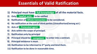 Essentials of Valid Ratification
full knowledge
1) Principal must have of all the material facts.
2) Only to be ratified
3) Ratification of to be considered.
4) No ratification at the cost of third parties.(Unauthorised/wrong act )
5) Acts of
6) Acts within the scope of principal.
7) Ratification only by principal
8) Principal should be to enter into a contract.
9) Principal existence is must.
10) Ratification to be informed to 3rd party and bind them.
11) Ratification to be done in reasonable time.
lawful acts
Whole transaction
Pretended agent
competent
 