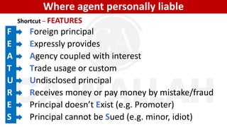 Where agent personally liable
Shortcut – FEATURES
F Foreign principal
E Expressly provides
A Agency coupled with interest
T Trade usage or custom
U Undisclosed principal
R Receives money or pay money by mistake/fraud
E Principal doesn’t Exist (e.g. Promoter)
S Principal cannot be Sued (e.g. minor, idiot)
 