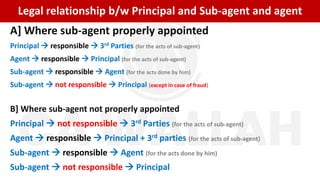 Legal relationship b/w Principal and Sub-agent and agent
A] Where sub-agent properly appointed
Principal  responsible  3rd Parties (for the acts of sub-agent)
Agent  responsible  Principal (for the acts of sub-agent)
Sub-agent  responsible  Agent (for the acts done by him)
Sub-agent  not responsible  Principal (except in case of fraud)
B] Where sub-agent not properly appointed
Principal  not responsible  3rd Parties (for the acts of sub-agent)
Agent  responsible  Principal + 3rd parties (for the acts of sub-agent)
Sub-agent  responsible  Agent (for the acts done by him)
Sub-agent  not responsible  Principal
 