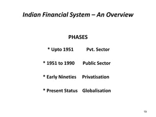 Indian Financial System – An Overview
PHASES
* Upto 1951

Pvt. Sector

* 1951 to 1990

Public Sector

* Early Nineties

Privatisation

* Present Status Globalisation

19

 