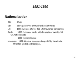 1951-1990
Nationalization
RBI

1948

SBI
1956 (take-over of Imperial Bank of India)
LIC
1956 (Merges of over 250 Life Insurance Companies)
Banks
1969 (14 major banks with Deposits of over Rs. 50
Crs.nationalised)
1980 (6 more Banks)
Insurance 1972 (General Insurance Corp. GIC by New India,
Oriental, united and National.

22

 
