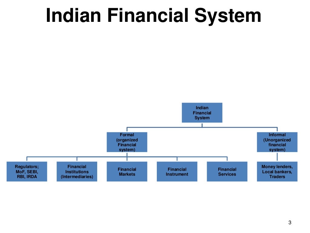 The Indian Financial System