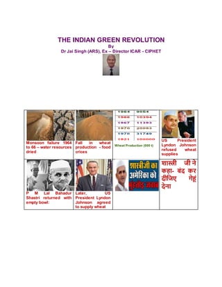 THE INDIAN GREEN REVOLUTION
By
Dr Jai Singh (ARS), Ex – Director ICAR - CIPHET
Monsoon failure 1964
to 66 – water resources
dried
Fall in wheat
production - food
crices
Wheat Production (000 t)
US President
Lyndon Johnson
refused wheat
supplies
P M Lal Bahadur
Shastri returned with
empty bowl:
Later, US
President Lyndon
Johnson agreed
to supply wheat
शास्त्री जी ने
कहा- बंद कर
दीजजए गेहं
देना
 