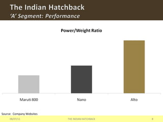 The Indian Hatchback