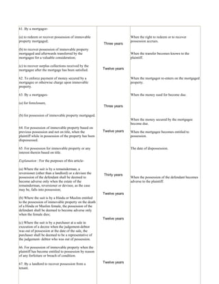 61. By a mortgagor- 
(a) to redeem or recover possession of immovable 
property mortgaged; 
(b) to recover possession of immovable property 
mortgaged and afterwards transferred by the 
mortgagee for a valuable consideration; 
(c) to recover surplus collections received by the 
mortgagee after the mortgage has been satisfied. 
62. To enforce payment of money secured by a 
mortgagee or otherwise charge upon immovable 
property. 
63. By a mortgages- 
(a) for foreclosure, 
(b) for possession of immovable property mortgaged. 
64. For possession of immovable property based on 
previous possession and not on title, when the 
plaintiff while in possession of the property has been 
dispossessed. 
65. For possession for immovable property or any 
interest therein based on title. 
Explanation : For the purposes of this article- 
(a) Where the suit is by a remainderman, a 
reversioner (other than a landlord) or a devisee the 
possession of the defendant shall be deemed to 
become adverse only when the estate of the 
remainderman, reversioner or devisee, as the case 
may be, falls into possession; 
(b) Where the suit is by a Hindu or Muslim entitled 
to the possession of immovable property on the death 
of a Hindu or Muslim female, the possession of the 
defendant shall be deemed to become adverse only 
when the female dies; 
(c) Where the suit is by a purchaser at a sale in 
execution of a decree when the judgement-debtor 
was out of possession at the date of the sale, the 
purchaser shall be deemed to be a representative of 
the judgement- debtor who was out of possession. 
66. For possession of immovable property when the 
plaintiff has become entitled to possession by reason 
of any forfeiture or breach of condition. 
67. By a landlord to recover possession from a 
tenant. 
Three years 
Twelve years 
Three years 
Twelve years 
Thirty years 
Twelve years 
Twelve years 
Twelve years 
When the right to redeem or to recover 
possession accrues. 
When the transfer becomes known to the 
plaintiff. 
When the mortgagor re-enters on the mortgaged 
property. 
When the money sued for become due. 
When the money secured by the mortgagee 
become due. 
When the mortgagee becomes entitled to 
possession. 
The date of dispossession. 
When the possession of the defendant becomes 
adverse to the plaintiff. 
 