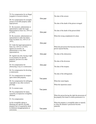 79. For compensation for an illegal, 
irregular or excessive distress 
80. For compensation for wrongful 
seizure of movable property under 
legal process 
81. By executors, administrator or 
representative under the Legal 
Representatives Suits Act, 1855 (12 
of 1855). 
82. By executors, administrators or 
representatives under the Indian 
Fatal Accidents Act, 1855 (13 of 
1855). 
83. Under the legal representatives 
Suits Act, 1855 (12 of 1855) 
against an executor, an 
administrator or any other 
representatives. 
84. Against one who, having a right 
to use property for specific 
purposes, perverts it to other 
purposes. 
85. For compensation for 
obstructing a way or a watercourse 
86. For compensation for diverting 
a watercourse. 
87. For compensation for trespass 
upon immovable property 
88. For compensation for infringing 
copyright or any other exclusive 
privilege. 
89. To restrain waste. 
90. For compensation for injury 
caused by an injunction wrongfully 
obtained. 
91. For compensation- 
(a) for wrongfully taking or 
detaining any specific movable 
property lost, or acquired by theft, 
or dishonest misappropriation or 
conversion; 
One year 
One year 
One year 
One year 
One year 
Two years 
Two years 
Two years 
The date of the seizure. 
The date of the death of the person wronged. 
The date of the death of the person killed. 
When the wrong complained of is done. 
When the perversion first becomes known to the 
person injured thereby. 
The date of the obstruction. 
The date of the diversion. 
The date of the trespass. 
The date of the infringement. 
When the waste begins. 
When the injunction ceases 
When the person having the right the possession of 
the property first learns in whose possession it is. 
When the property is wrongfully taken or injured, 
or when the detainer’s possession become 
unlawful. 
 