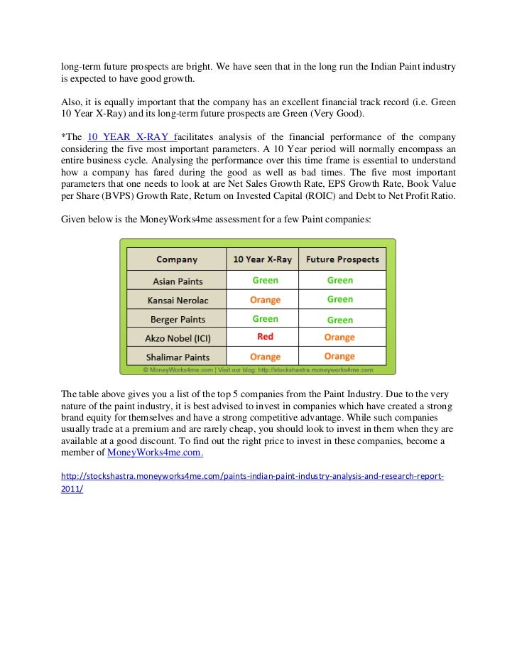equity research report shalimar paints The revision in the ratings assigned to the bank facilities of shalimar paints ltd own 3118% each of the equity in the credit analysis & research. equity research report shalimar paints The revision in the ratings assigned to the bank facilities of shalimar paints ltd own 3118% each of the equity in the credit analysis & research.