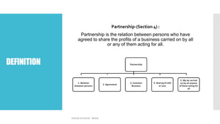DEFINITION
Partnership-(Section 4) :
Partnership is the relation between persons who have
agreed to share the profits of a...