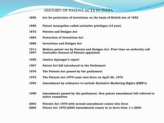 HISTORY OF PATENT ACTS IN INDIA
1856 Act for protection of inventions on the basis of British law of 1852
1859 Patent monopolies called exclusive privileges (14 year)
1872 Patents and Designs Act
1883 Protection of Inventions Act
1888 Inventions and Designs Act
1911-
1947
Modern patent era by Patents and Designs Act. First time an authority call
Controller General of Patents appointed
1959 Justice Ayyangar’s report
1967 Patent Act bill introduced in the Parliament
1970 The Patents Act passed by the parliament
1972 The Patents Act-1970 came into force on April 20, 1972
1994 Amendment by ordinance to include Exclusive Marketing Rights (EMR’s)
1999 Amendment passed by the parliament. New patent amendment bill referred to
select committee
2003
2005
Patents Act 1970 with second amendment comes into force
Patent Act 1970 (2005 Amendment) comes in to force from 1-1-2005
 