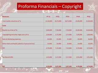  Short video tutorials on different aspects of this art form to stir interestTest Pilot of The Indian WarliFailures: Roping in Schools: Lemon’s PrincipleChange of Plans: Crazy Quilt Principle- Roping in Hostel Cleaning staffPreparation for WorkshopTrainingCollection of paintingsGoodwill