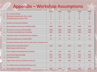 Proforma Financials – Wall Painting