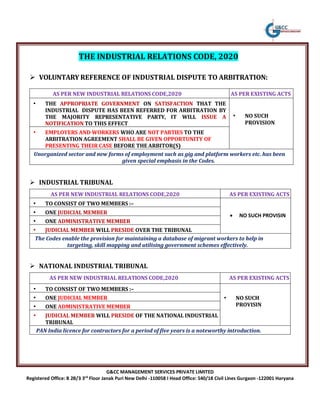 The industrial relations code, 2020 (g&cc management services) | PDF