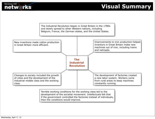 Visual Summary




Wednesday, April 17, 13
 