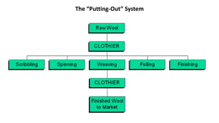 Putting Out System Definition The industrial revolution | PPTX