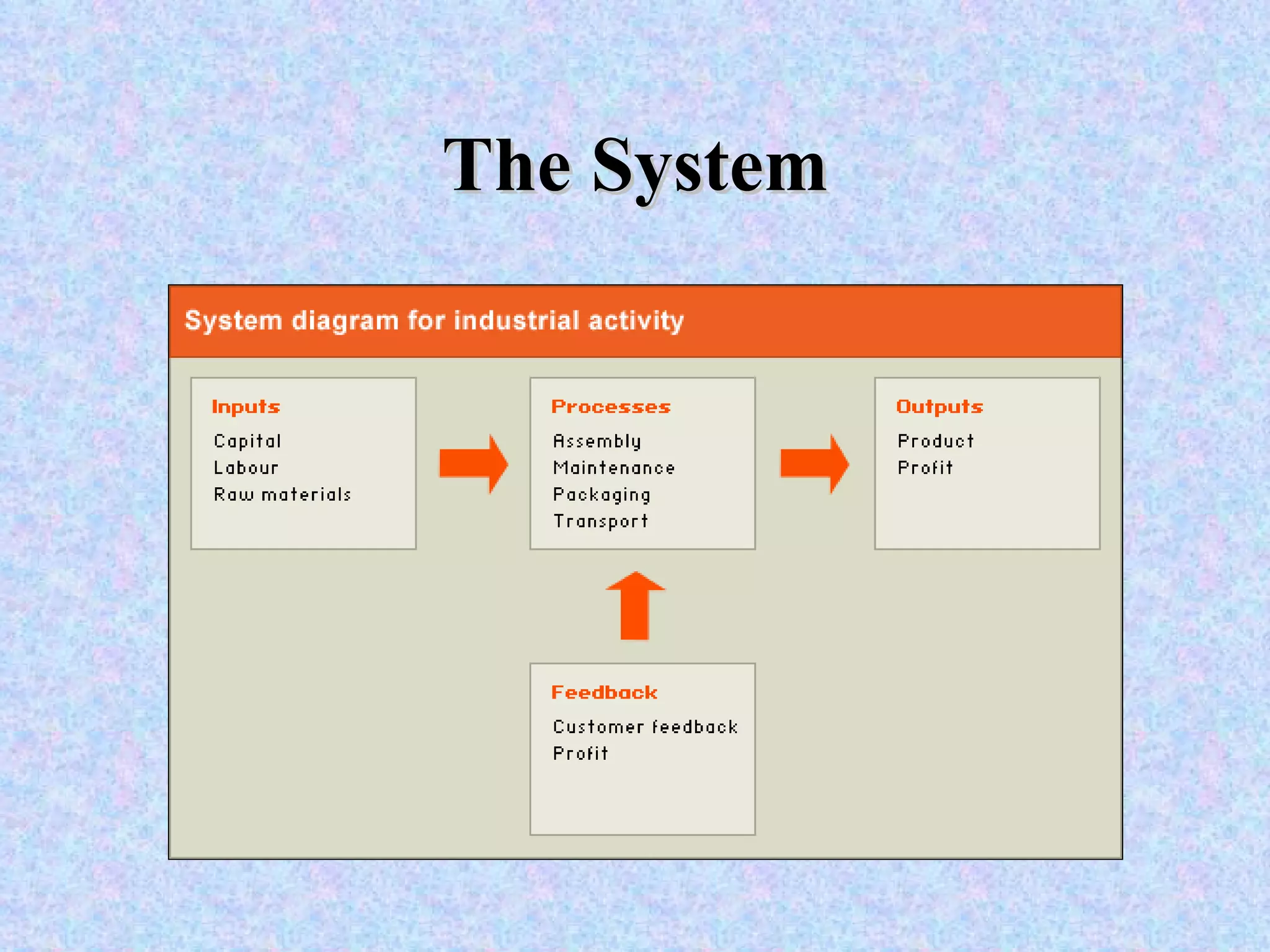The Industrial System | PPT