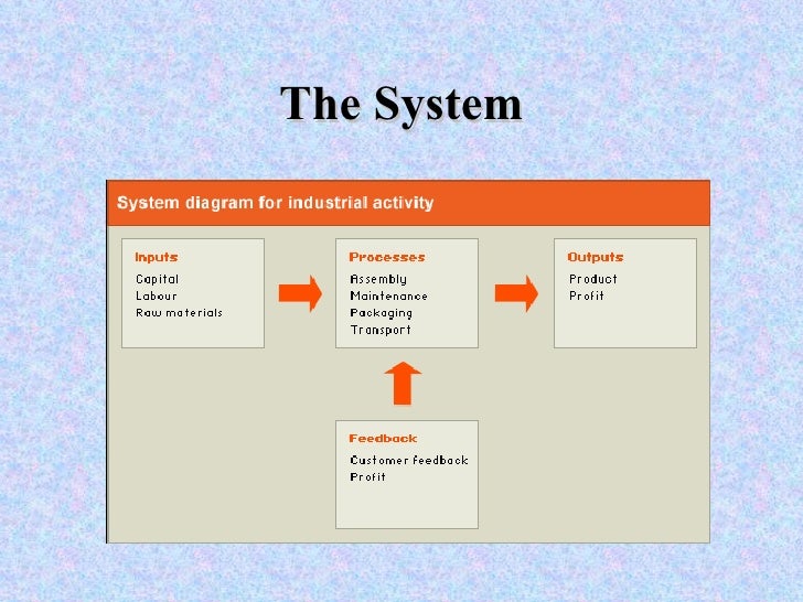 The Industrial System