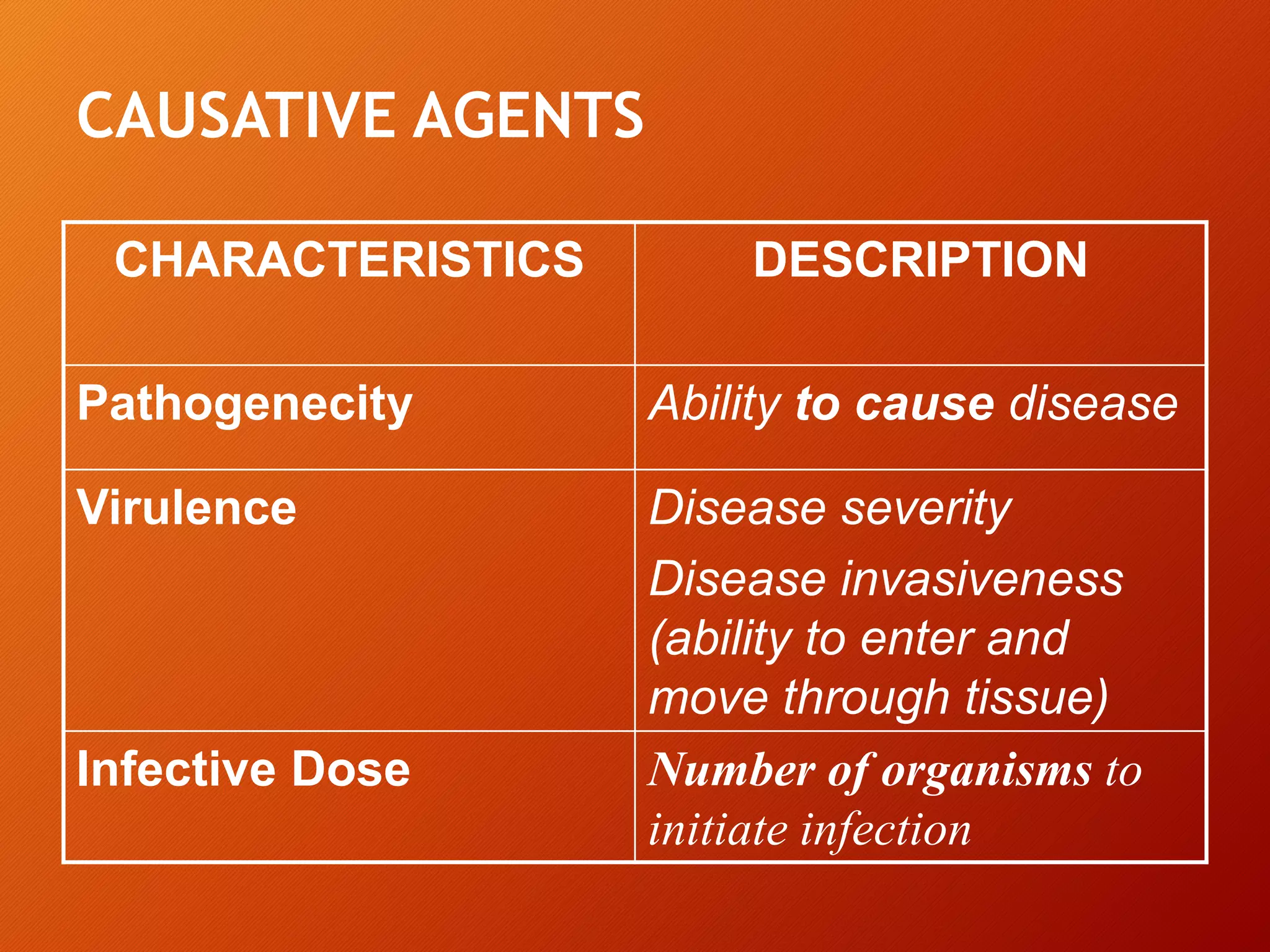 THE INFECTION PROCESS | PPTX