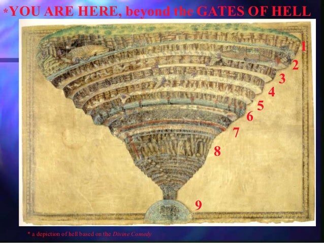 Dante's Inferno - The Nine Levels of Hell