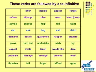 The infinitive | PPT