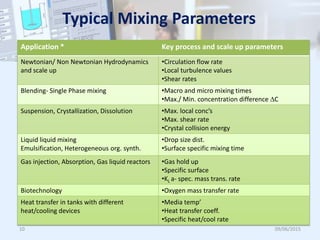 The influence of mixing in the process | PDF